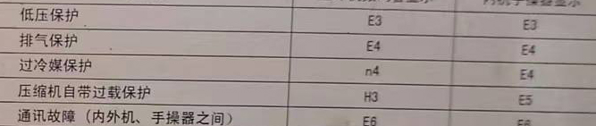 都江堰空调电话在哪里找